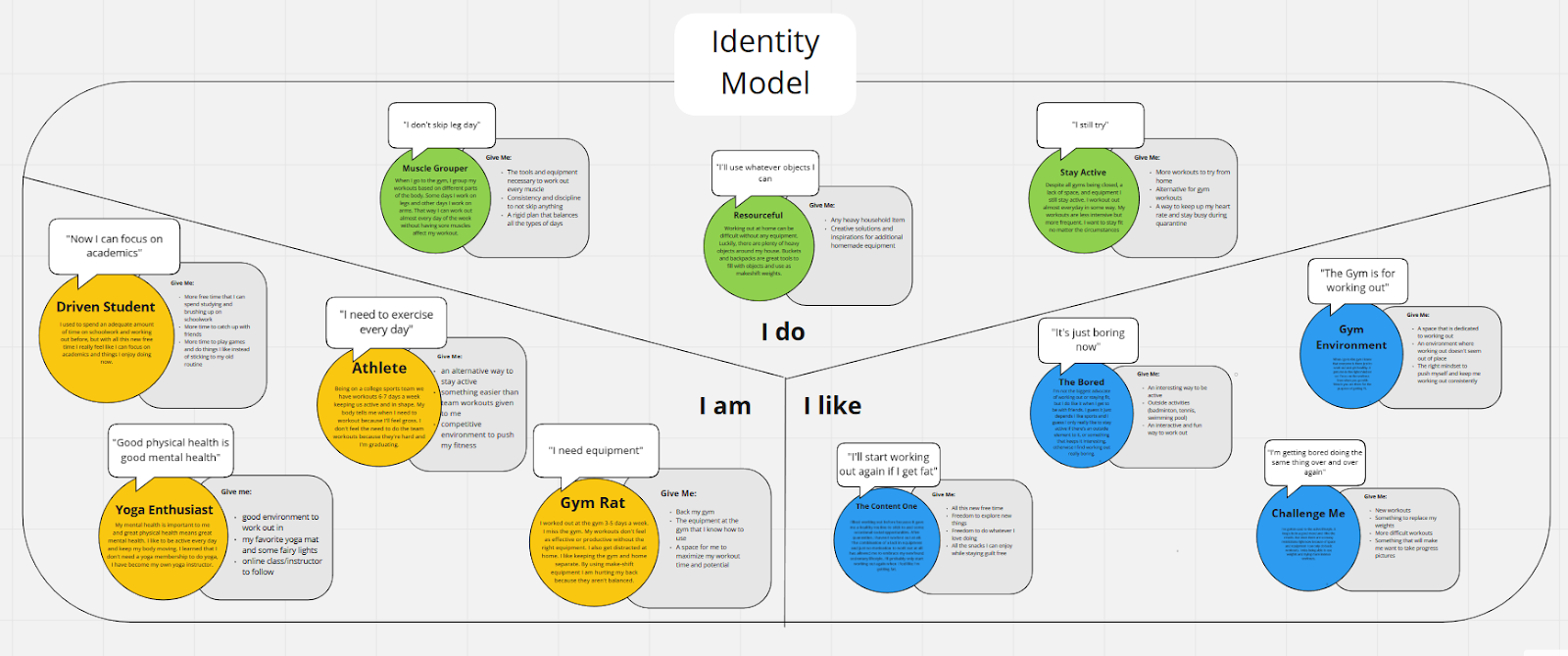 Identity-Model