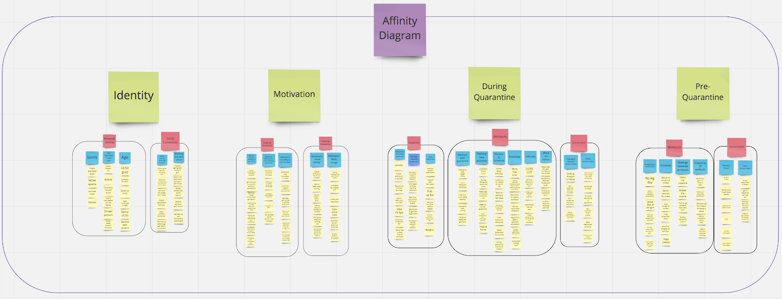 affinity-diagram-1