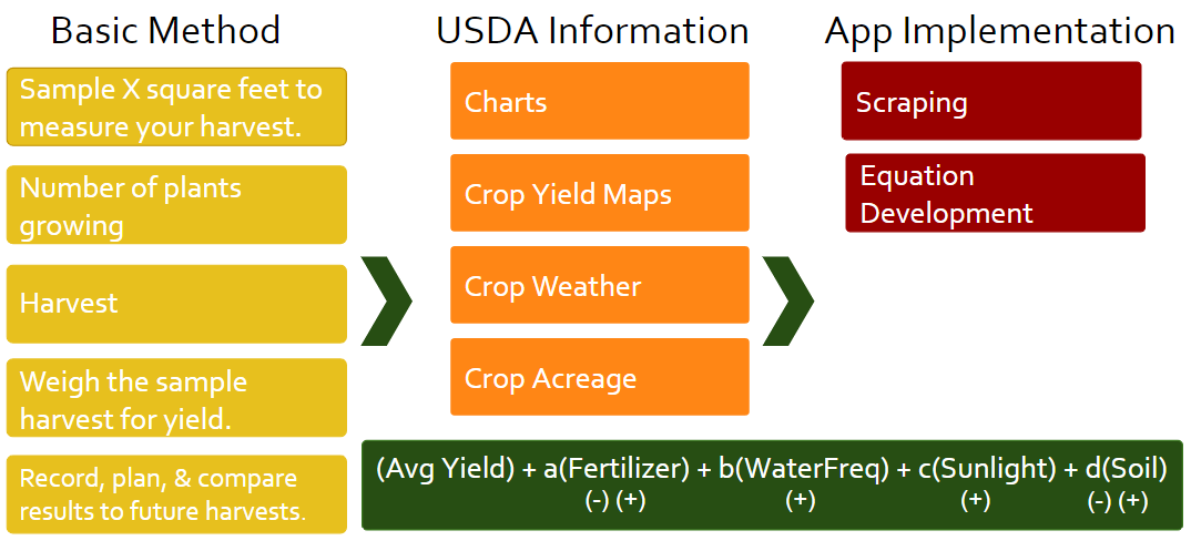 yield_info