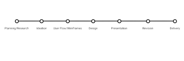 ransparent_milestone_breakdown